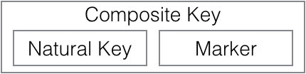 Composite Key
